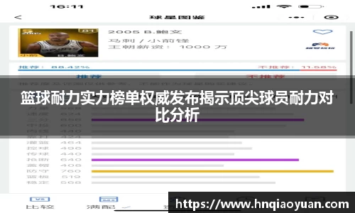 篮球耐力实力榜单权威发布揭示顶尖球员耐力对比分析